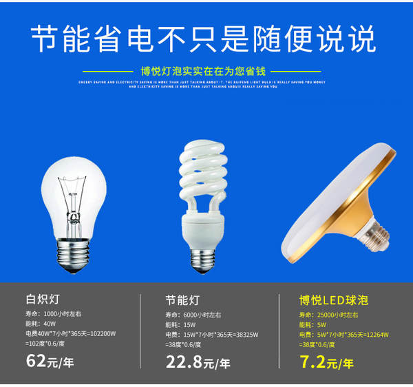 Lâmpada LED Impermeável E27
