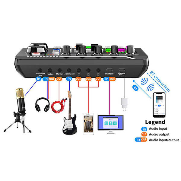 BM800 microfone f998 telemóvel cartão de voz em inglês computador USB aparelho de podcast kit de fone de ouvido ao vivo