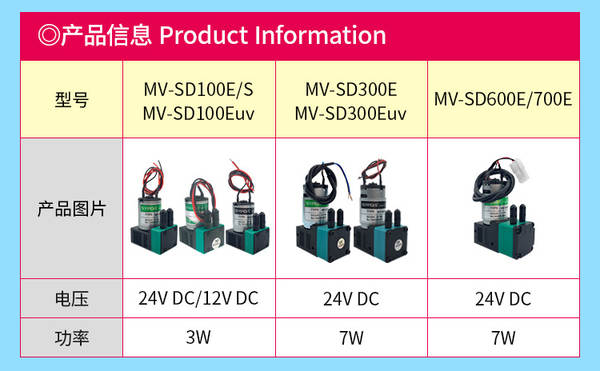 Próximo artigoPompa de tinta UV da CPU SD600E24V7W Pompa de tinta MV SD100E 3W Pompa de membrana micro