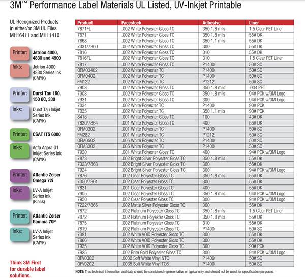 3m Radiant Gloss White Polipropileno Label-7876