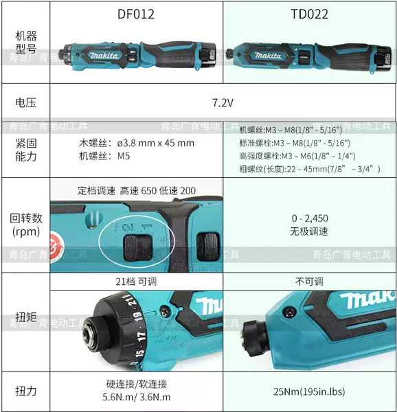 makita PastoreDF012DSE carregador de engrenagem TD022D para uso doméstico de choque elétrico de engrenagem de engrenagem convertida